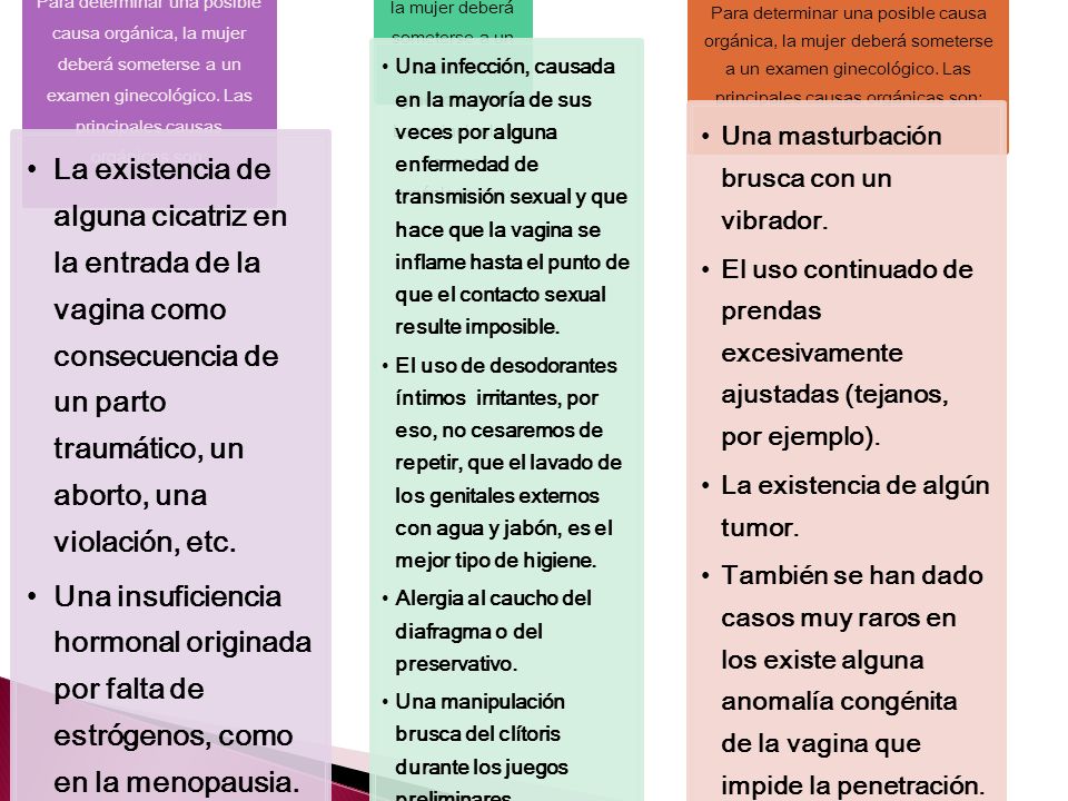 Causas orgánicas Para determinar una posible causa orgánica, la mujer deberá someterse a un examen ginecológico. Las principales causas orgánicas son: