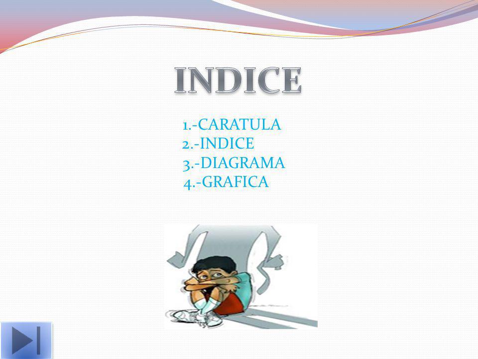 INDICE 1.-CARATULA 2.-INDICE 3.-DIAGRAMA 4.-GRAFICA
