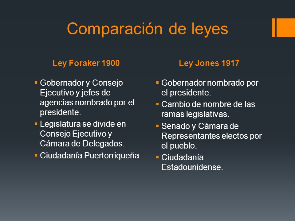 Comparación de leyes Ley Foraker 1900 Ley Jones 1917