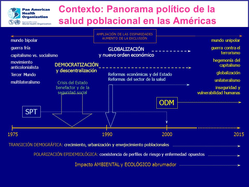 Contexto: Panorama político de la salud poblacional en las Américas