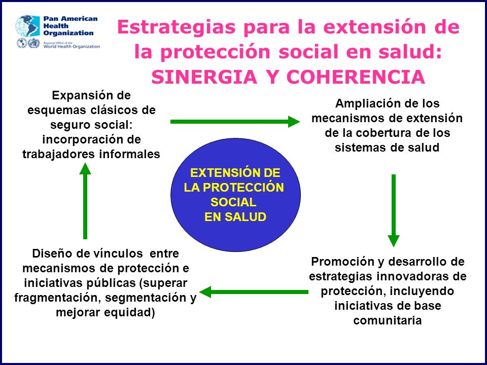 Estrategias para la extensión de la protección social en salud: