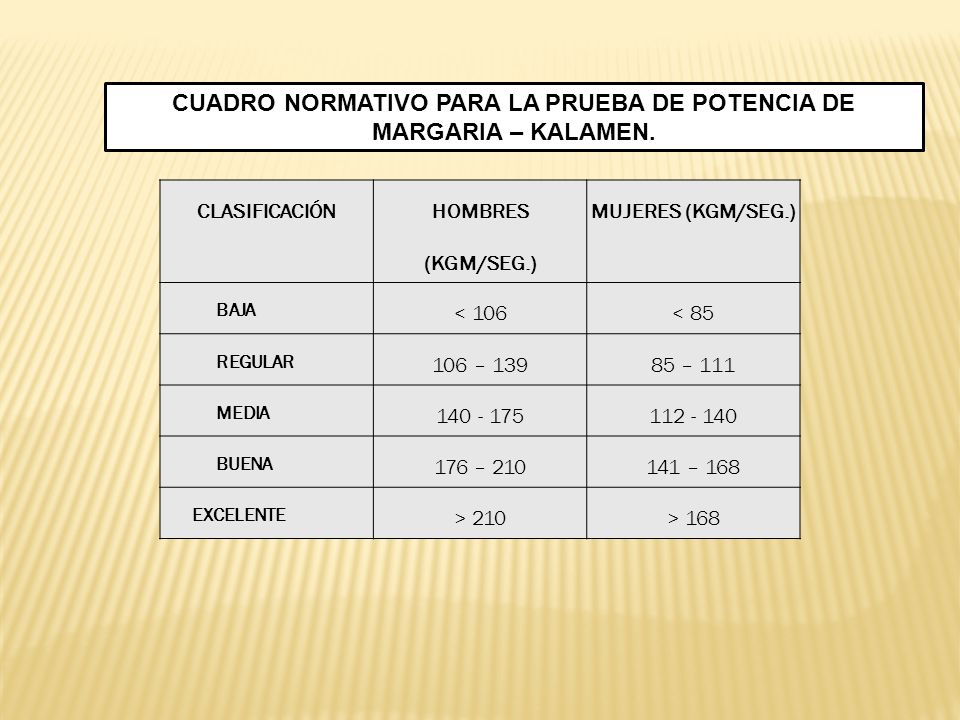 CUADRO NORMATIVO PARA LA PRUEBA DE POTENCIA DE MARGARIA – KALAMEN.