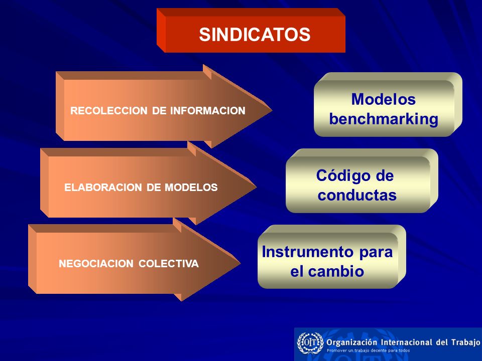 SINDICATOS Modelos benchmarking Código de conductas Instrumento para