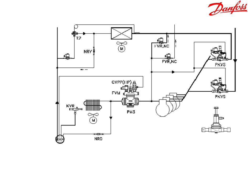 TE EVR (NC) NRV EVR (NC) PKVS CVPP (HP) EVM PKVS KVR PM 3 PKVD PKVD NRD