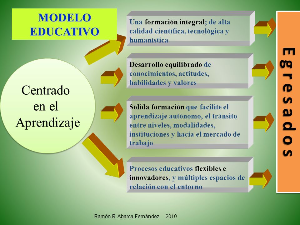 E g r e s a d o s Centrado en el Aprendizaje MODELO EDUCATIVO