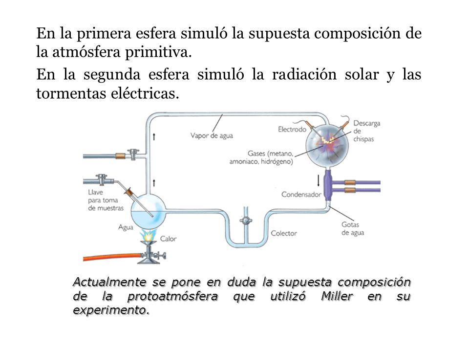 En la primera esfera simuló la supuesta composición de la atmósfera primitiva.