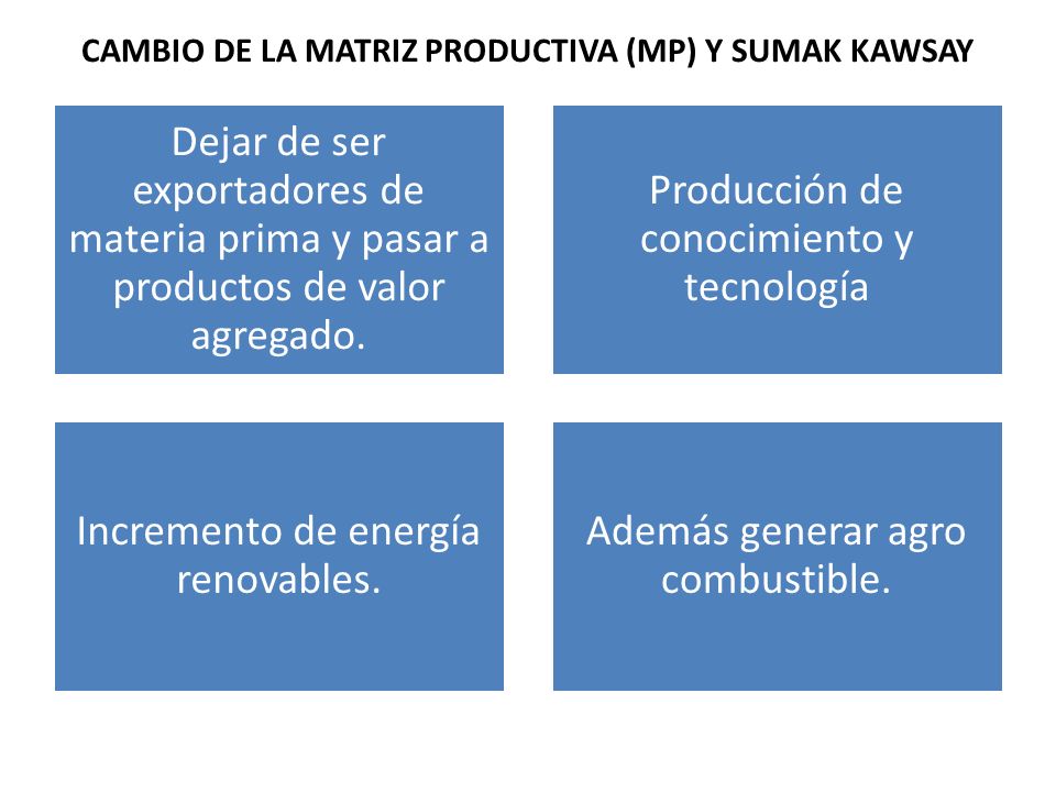 CAMBIO DE LA MATRIZ PRODUCTIVA (MP) Y SUMAK KAWSAY