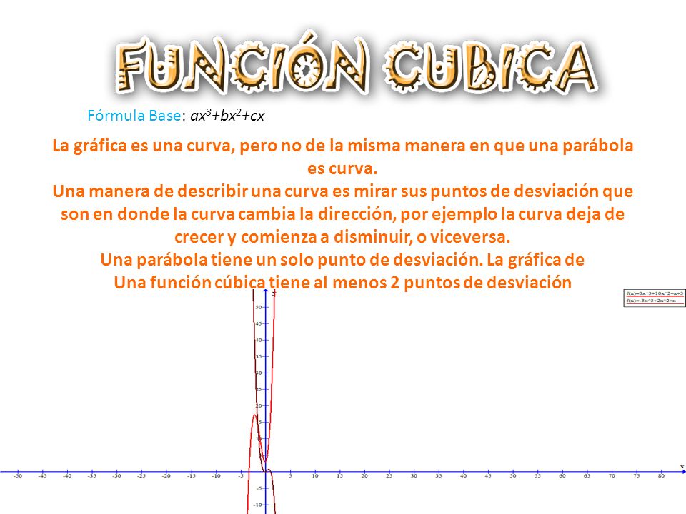 Una parábola tiene un solo punto de desviación. La gráfica de