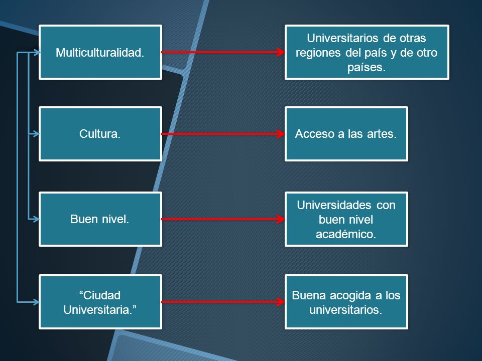 Universitarios de otras regiones del país y de otro países.