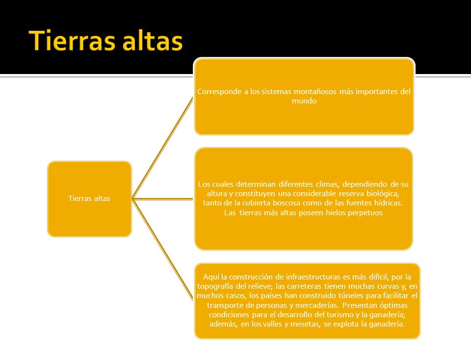 Corresponde a los sistemas montañosos más importantes del mundo