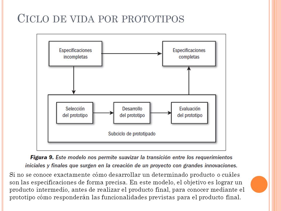 Ciclo de vida por prototipos