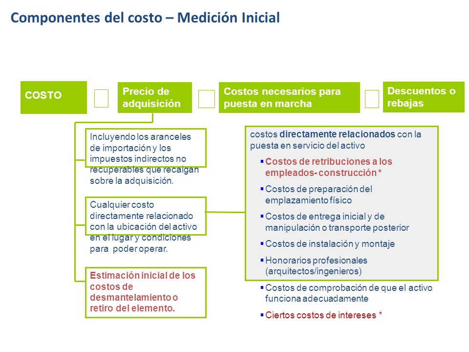 Componentes del costo – Medición Inicial