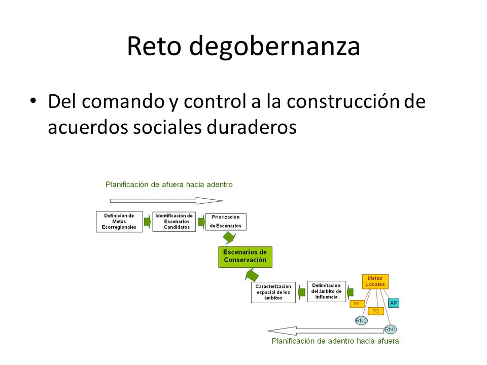 Reto degobernanza Del comando y control a la construcción de acuerdos sociales duraderos