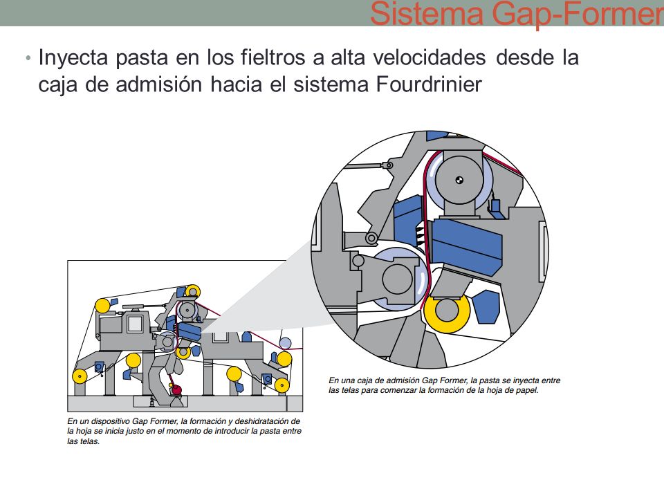Sistema Gap-Former Inyecta pasta en los fieltros a alta velocidades desde la caja de admisión hacia el sistema Fourdrinier.
