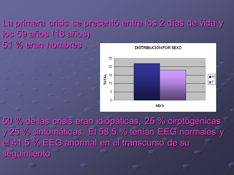 La primera crisis se presentó entre los 2 días de vida y los 59 años (16 años)