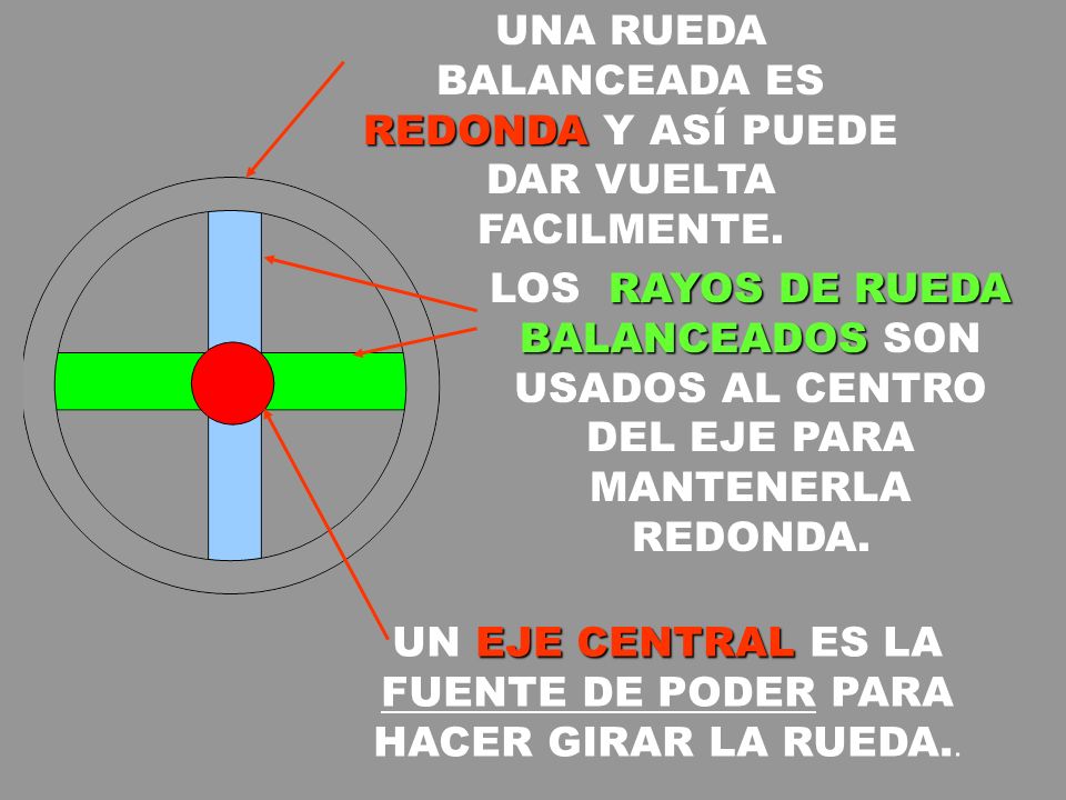 UNA RUEDA BALANCEADA ES REDONDA Y ASÍ PUEDE DAR VUELTA FACILMENTE.