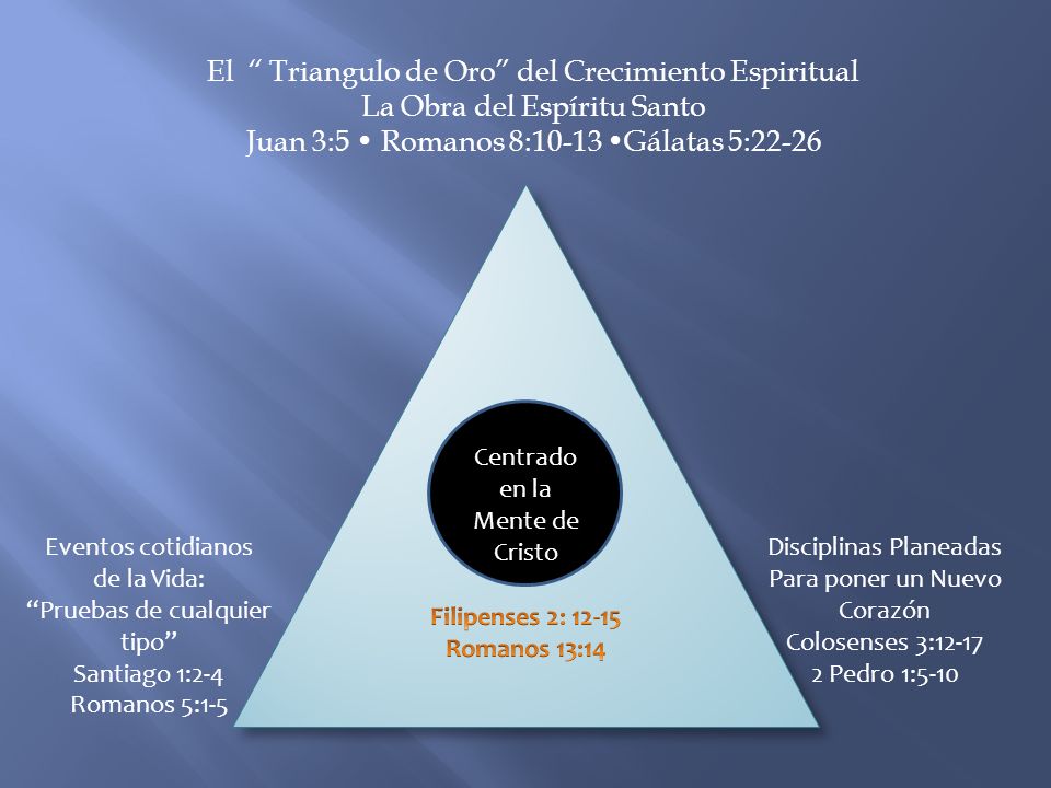 El Triangulo de Oro del Crecimiento Espiritual La Obra del Espíritu Santo Juan 3:5 • Romanos 8:10-13 •Gálatas 5:22-26