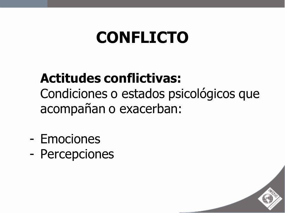 CONFLICTO Actitudes conflictivas: Condiciones o estados psicológicos que acompañan o exacerban: Emociones.