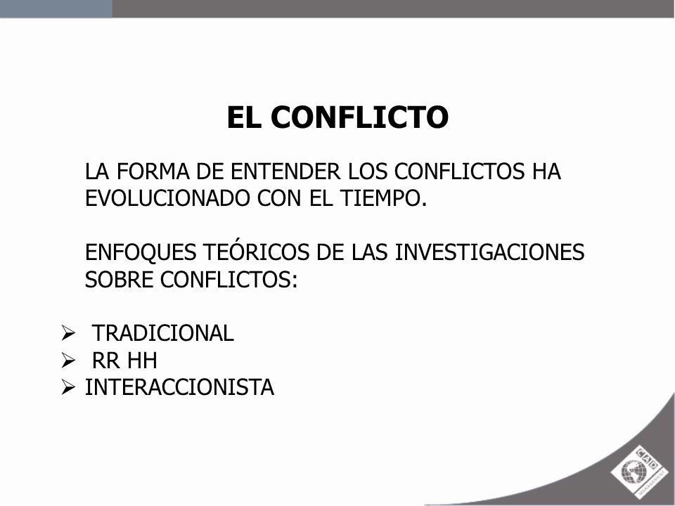 EL CONFLICTO LA FORMA DE ENTENDER LOS CONFLICTOS HA EVOLUCIONADO CON EL TIEMPO. ENFOQUES TEÓRICOS DE LAS INVESTIGACIONES SOBRE CONFLICTOS: