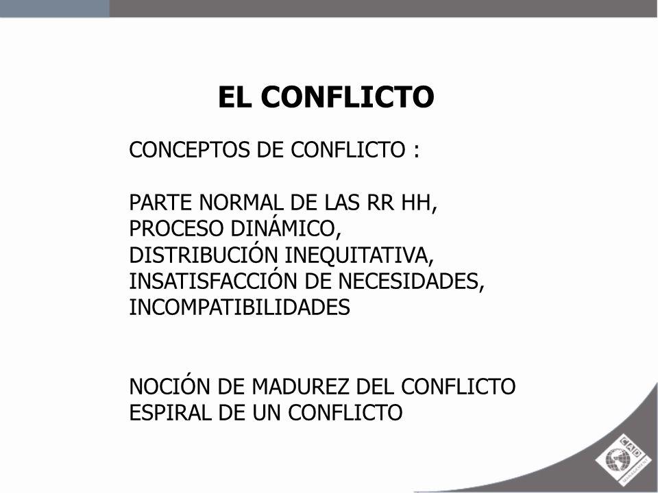 EL CONFLICTO PARTE NORMAL DE LAS RR HH, PROCESO DINÁMICO,