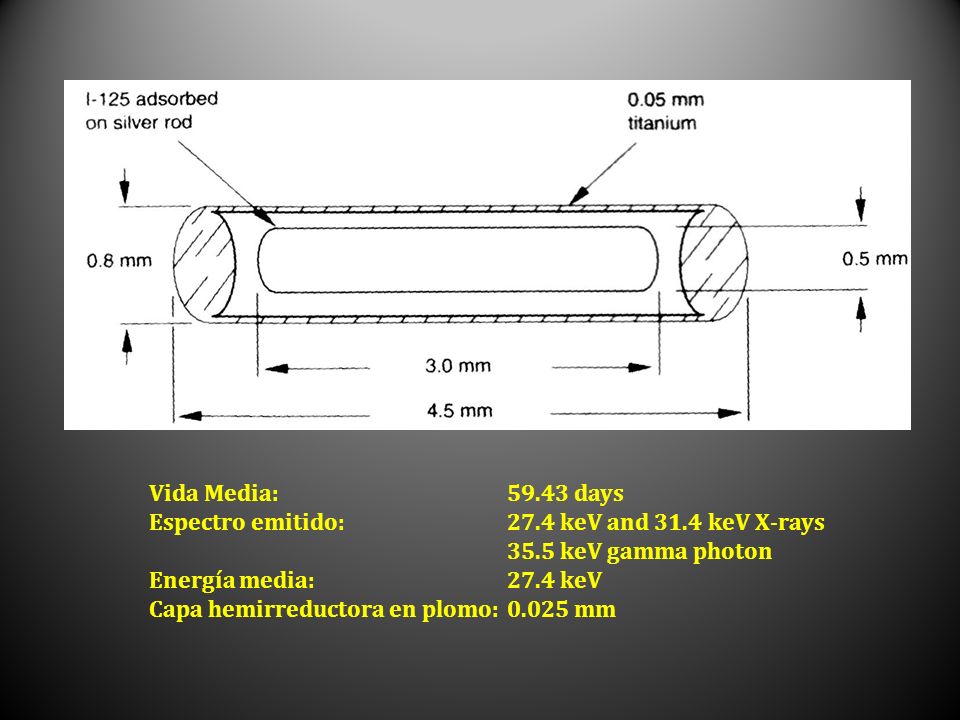 Vida Media: days Espectro emitido: 27.4 keV and 31.4 keV X-rays keV gamma photon. Energía media: 27.4 keV.