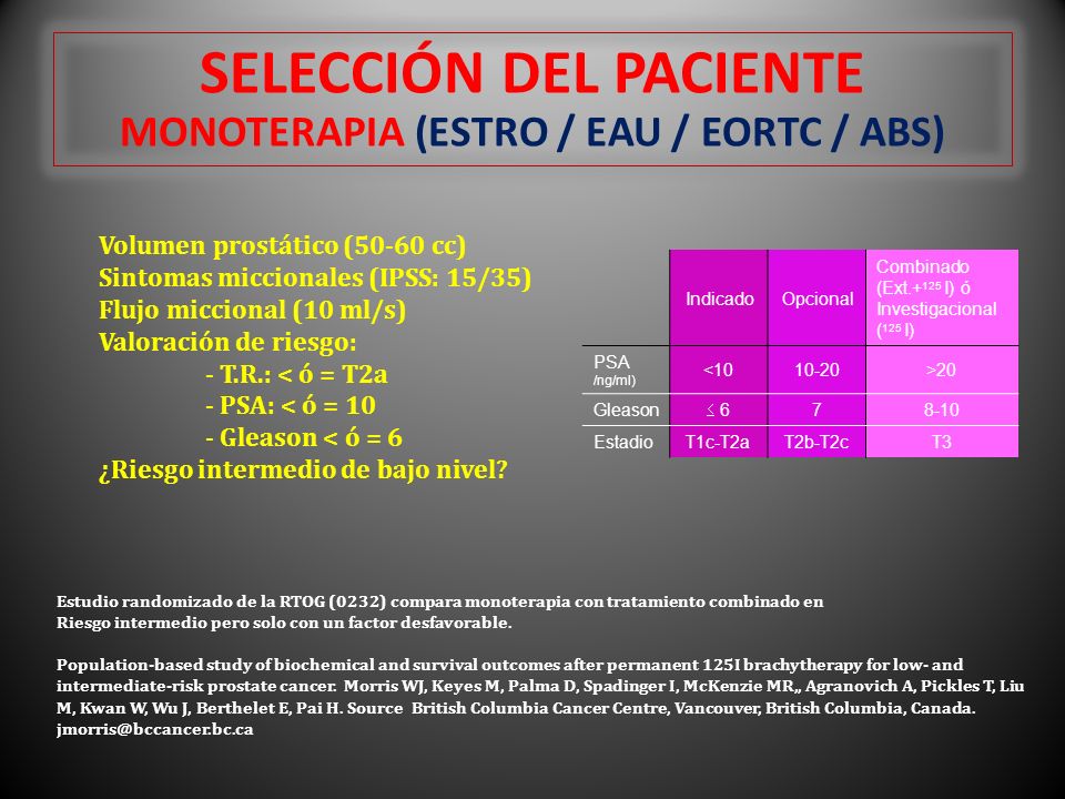 SELECCIÓN DEL PACIENTE MONOTERAPIA (ESTRO / EAU / EORTC / ABS)