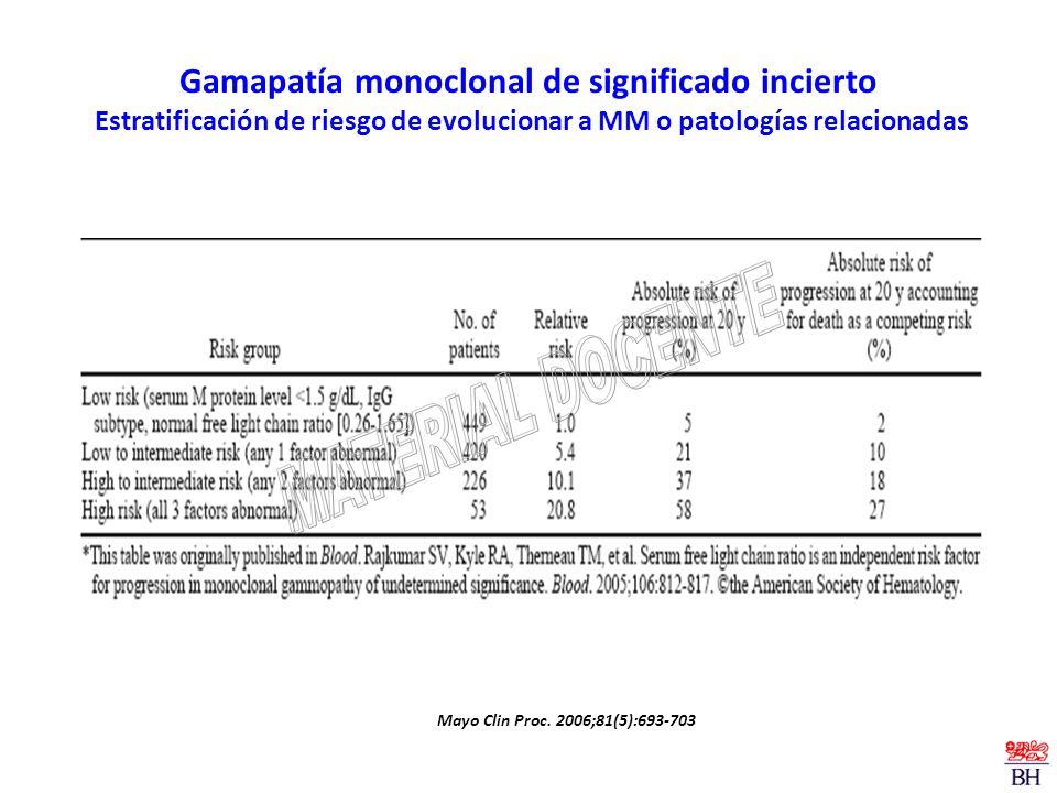 Gamapatía monoclonal de significado incierto Estratificación de riesgo de evolucionar a MM o patologías relacionadas