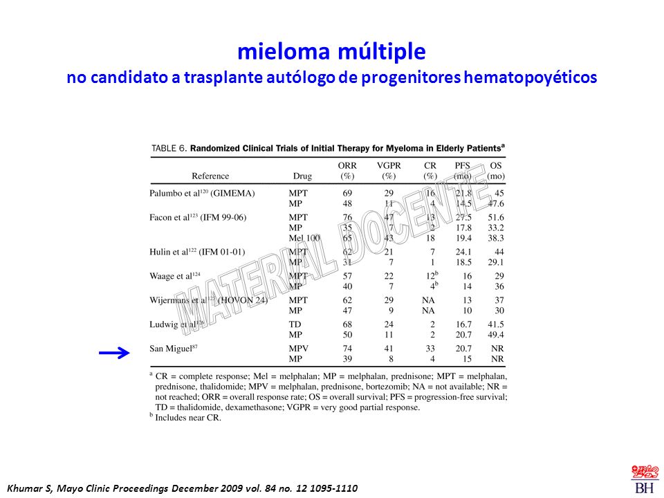 mieloma múltiple no candidato a trasplante autólogo de progenitores hematopoyéticos