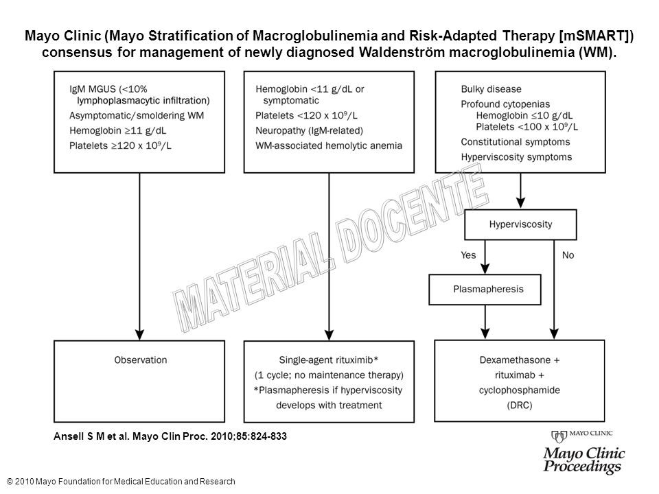 Mayo Clinic (Mayo Stratification of Macroglobulinemia and Risk-Adapted Therapy [mSMART]) consensus for management of newly diagnosed Waldenström macroglobulinemia (WM).