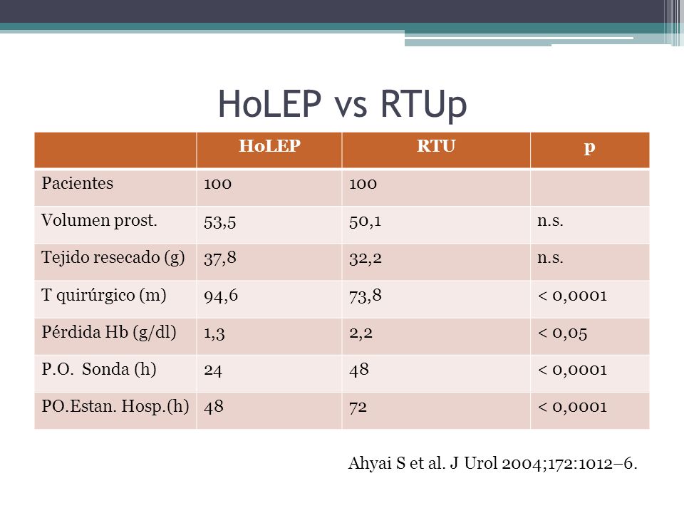 HoLEP vs RTUp HoLEP RTU p Pacientes 100 Volumen prost. 53,5 50,1 n.s.
