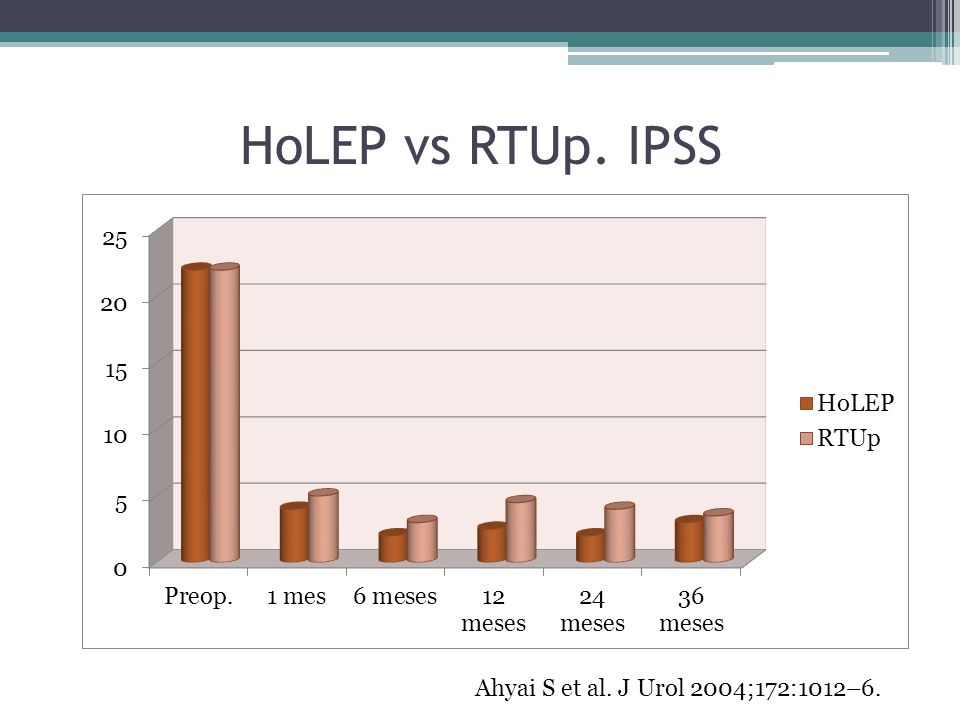 HoLEP vs RTUp. IPSS Ahyai S et al. J Urol 2004;172:1012–6.
