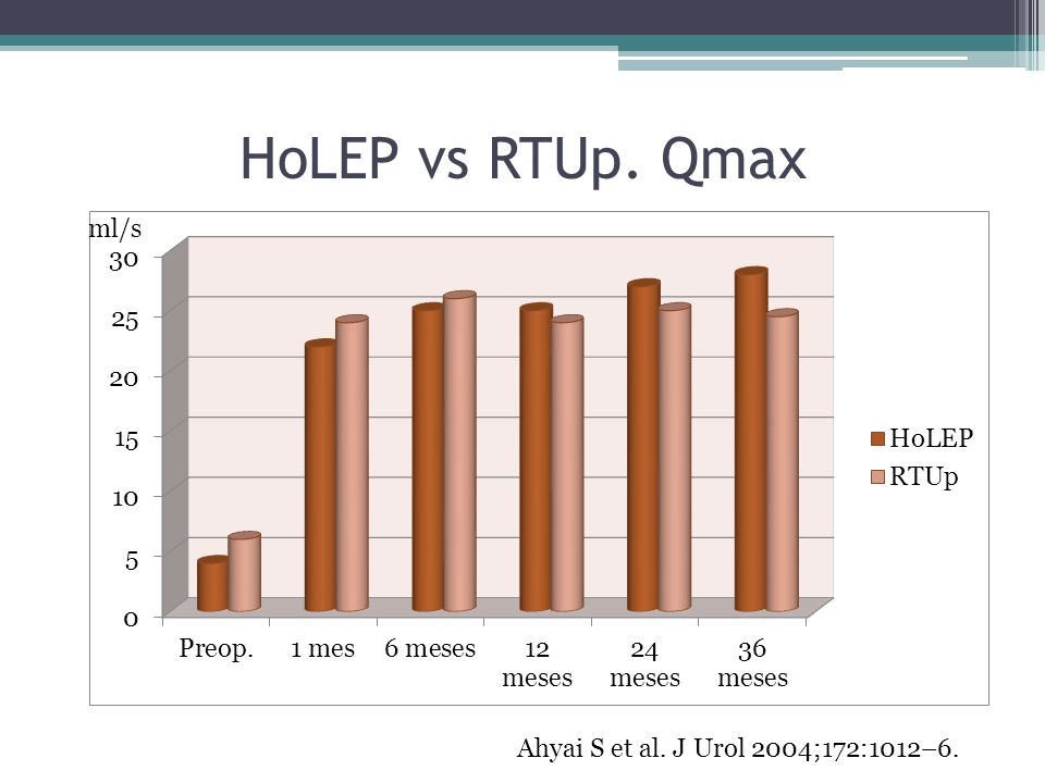 HoLEP vs RTUp. Qmax ml/s Ahyai S et al. J Urol 2004;172:1012–6.