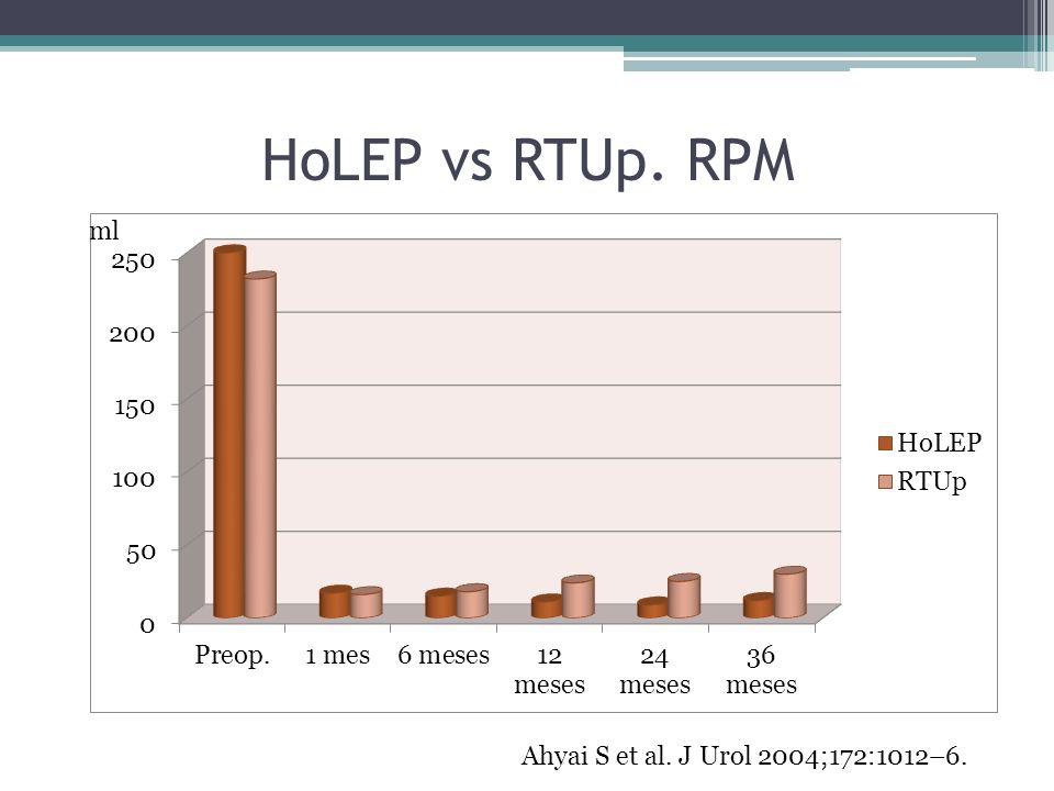 HoLEP vs RTUp. RPM ml Ahyai S et al. J Urol 2004;172:1012–6.