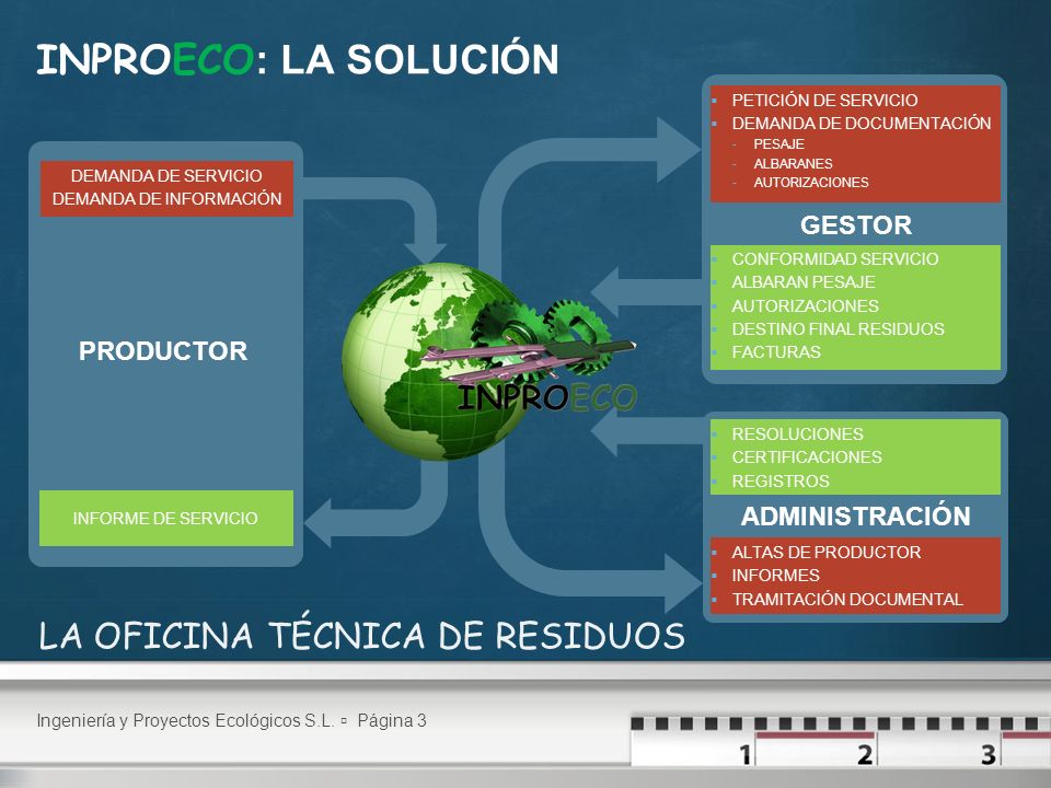 DEMANDA DE INFORMACIÓN