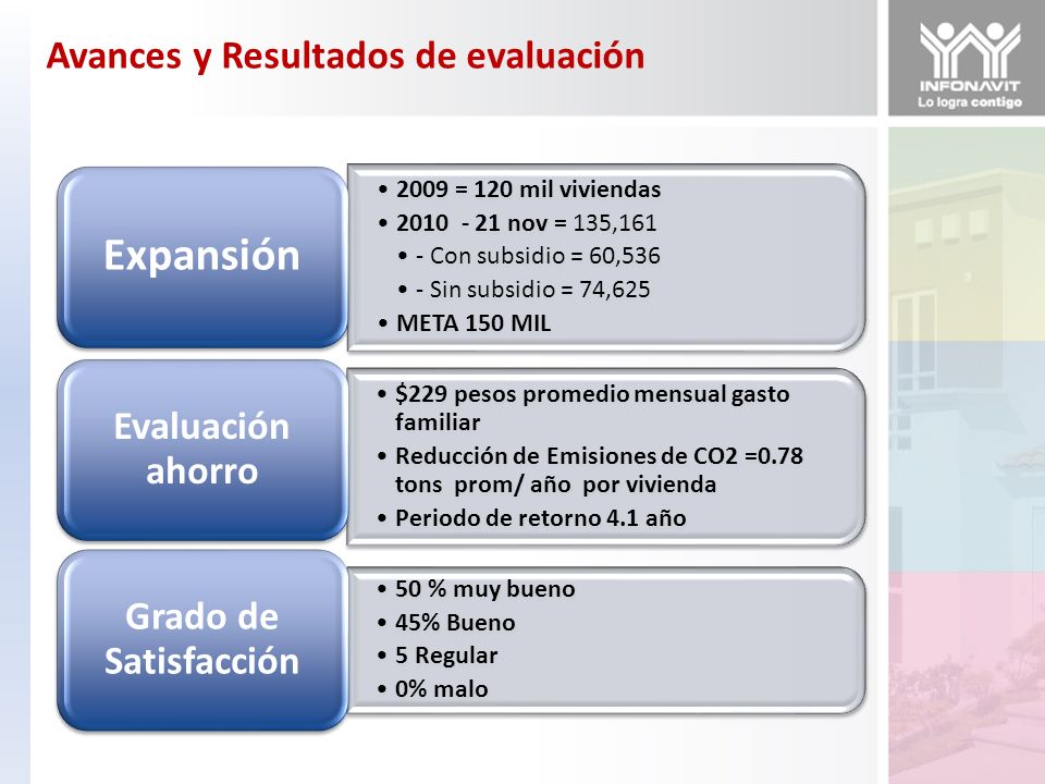 Expansión Avances y Resultados de evaluación Evaluación ahorro