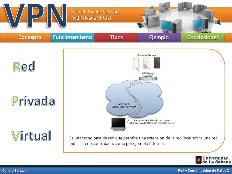 VPN Red Privada Virtual Concepto Funcionamiento Tipos Ejemplo