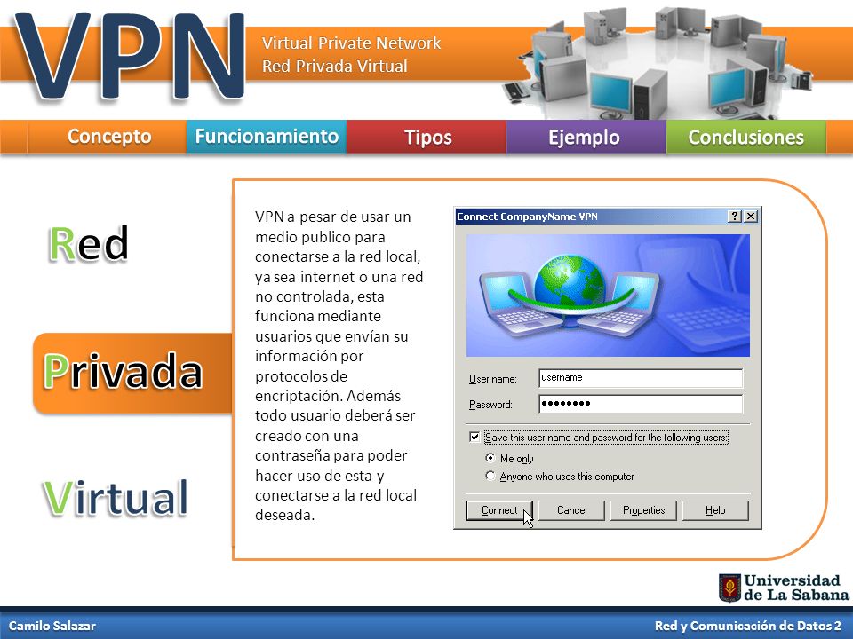 VPN Red Privada Virtual Concepto Funcionamiento Tipos Ejemplo