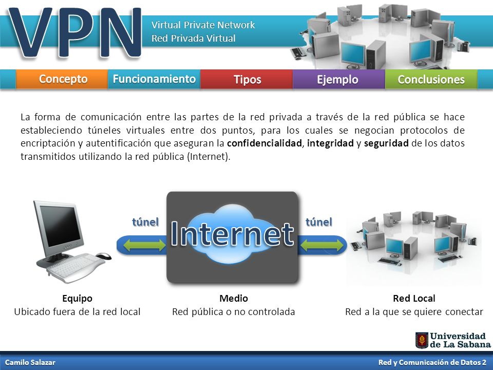 VPN Internet Concepto Funcionamiento Tipos Ejemplo Conclusiones túnel