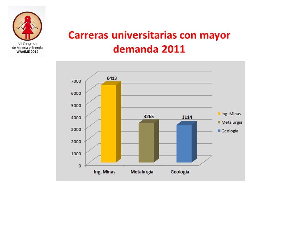 Carreras universitarias con mayor demanda 2011