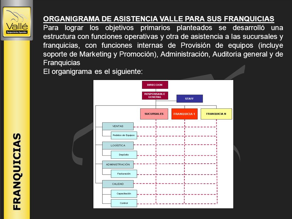 FRANQUICIAS ORGANIGRAMA DE ASISTENCIA VALLE PARA SUS FRANQUICIAS