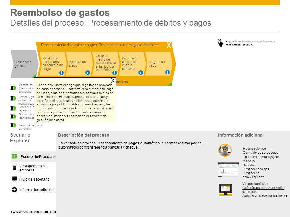 Reembolso de gastos Detalles del proceso: Procesamiento de débitos y pagos