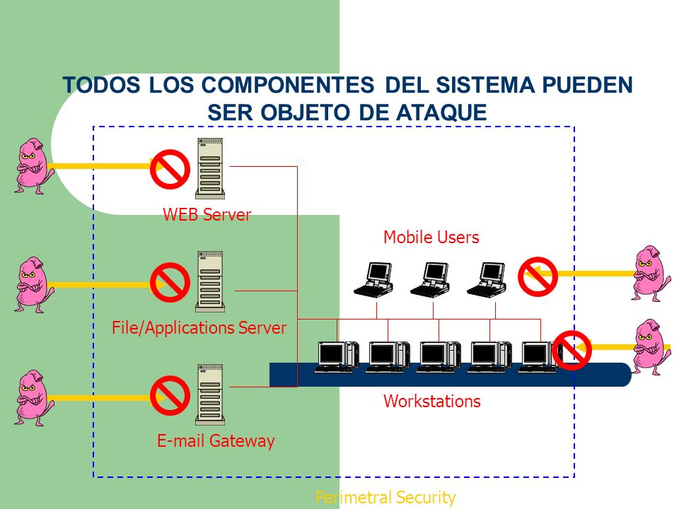 TODOS LOS COMPONENTES DEL SISTEMA PUEDEN SER OBJETO DE ATAQUE