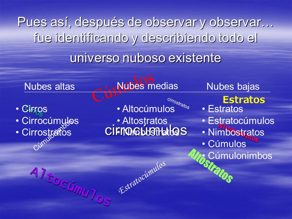Pues así, después de observar y observar… fue identificando y describiendo todo el universo nuboso existente