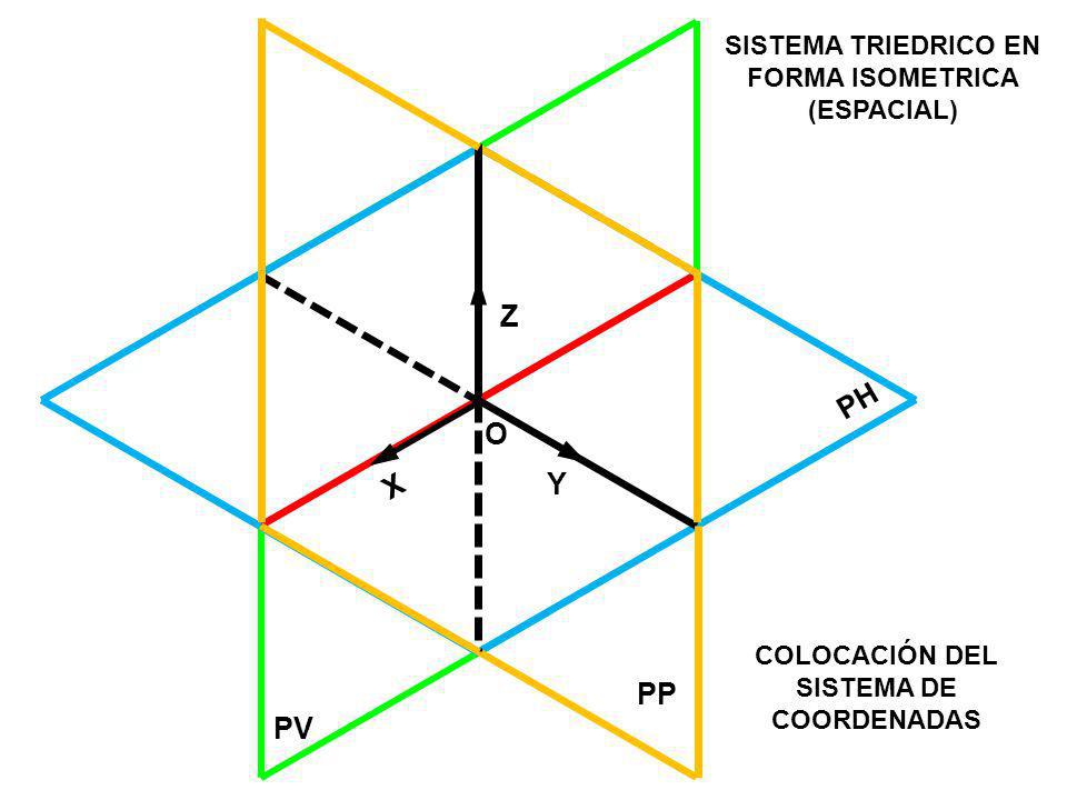 Z PH O X Y PP PV SISTEMA TRIEDRICO EN FORMA ISOMETRICA (ESPACIAL)