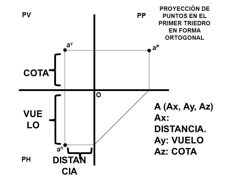 PROYECCIÓN DE PUNTOS EN EL PRIMER TRIEDRO EN FORMA ORTOGONAL
