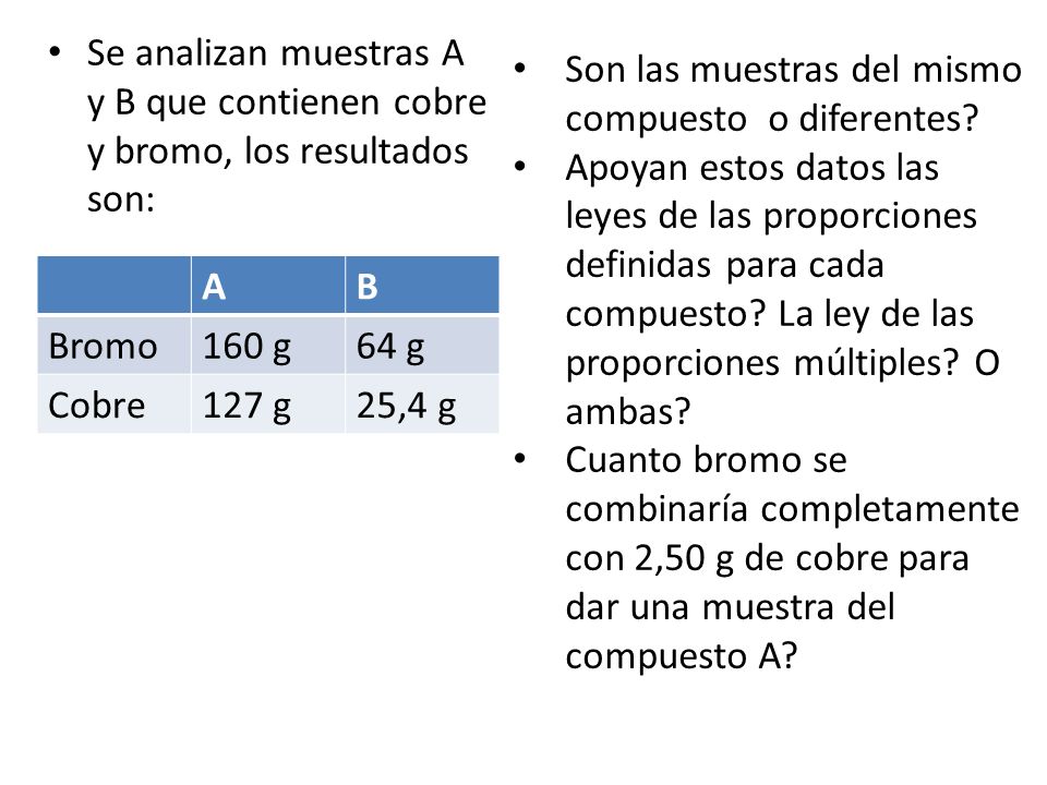 Se analizan muestras A y B que contienen cobre y bromo, los resultados son: