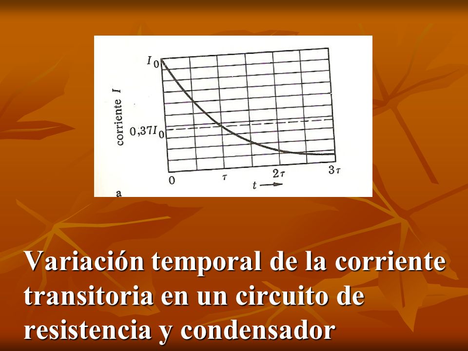 Variación temporal de la corriente transitoria en un circuito de resistencia y condensador