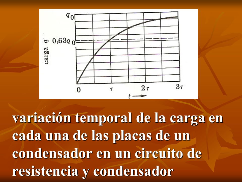variación temporal de la carga en cada una de las placas de un condensador en un circuito de resistencia y condensador