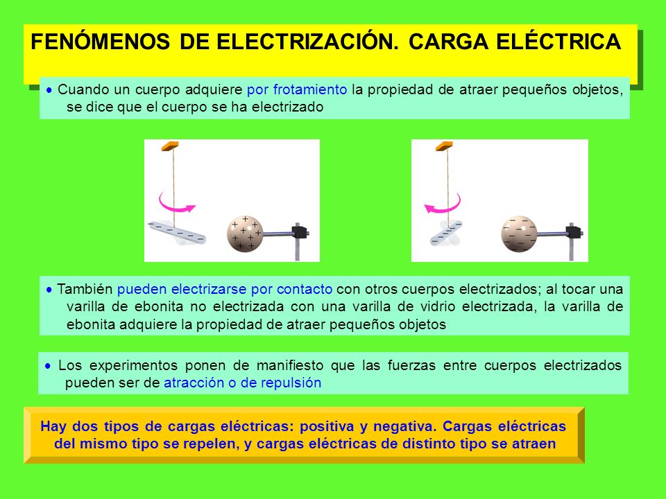 FENÓMENOS DE ELECTRIZACIÓN. CARGA ELÉCTRICA