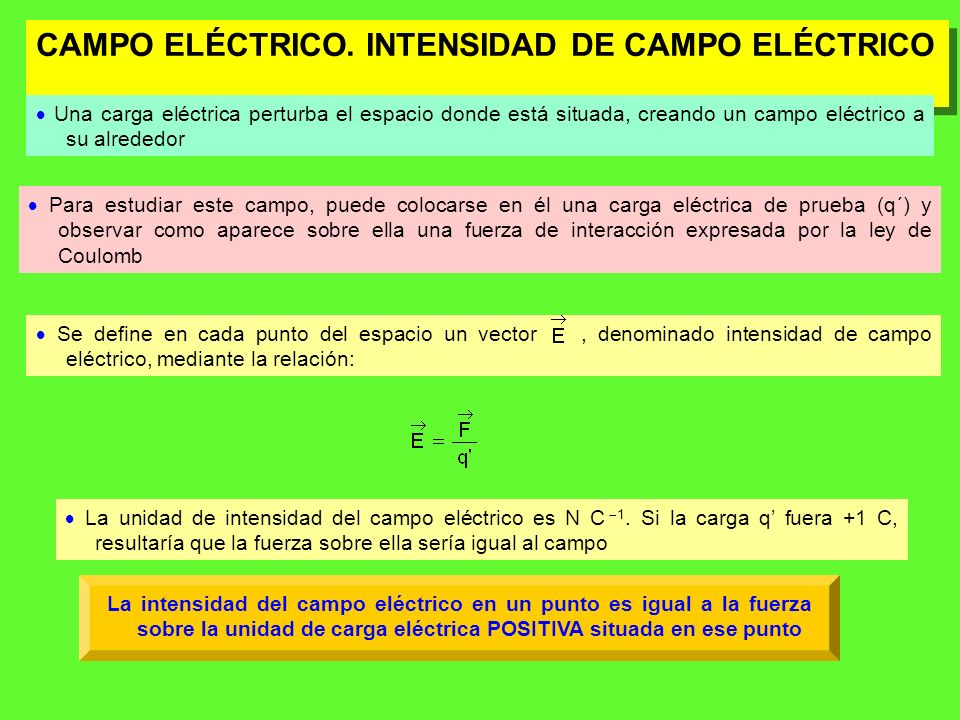 CAMPO ELÉCTRICO. INTENSIDAD DE CAMPO ELÉCTRICO
